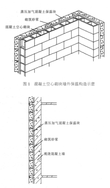 中甸蒸压加气混凝土砌块复合保温外墙性能与构造